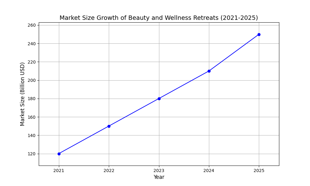 Market Size and Growth Trends