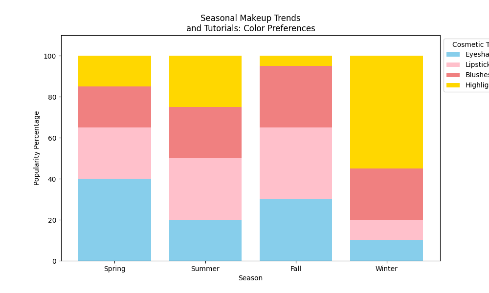Seasonal Makeup Colors