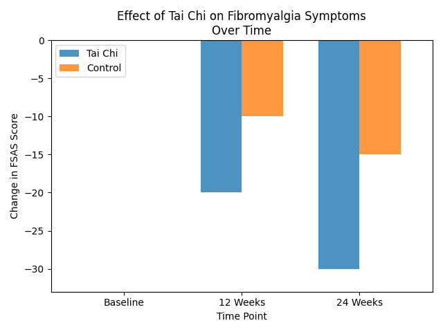 Chart_Effect_of_Tai_Chi_on_Fibromyalgia_Symptoms_Over_Time_1.png